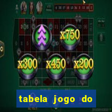 tabela jogo do bicho valores milhar e centena